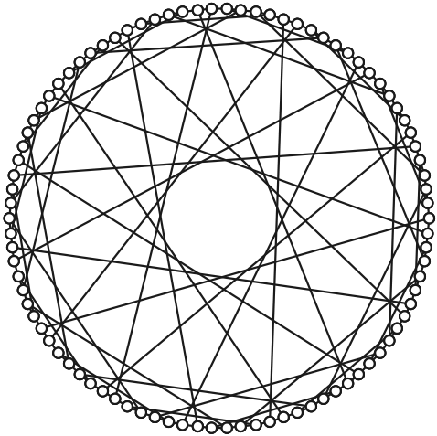 The Foster Graph